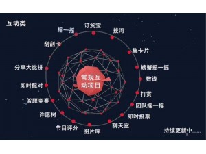 3D互动营销技术